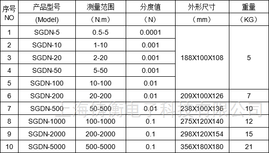 测电机力矩的仪器 5000N.m大量程测电机力矩的仪器
