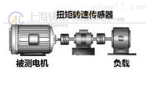 SGDN阀门扭矩测试仪