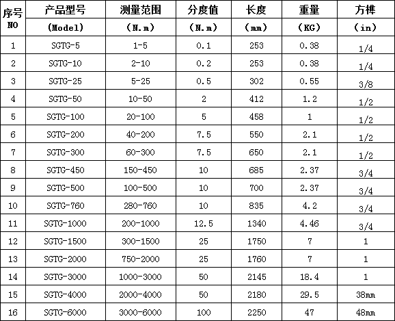 SGTG.png 供应750-2000N.m可锁定预置式扭矩扳手