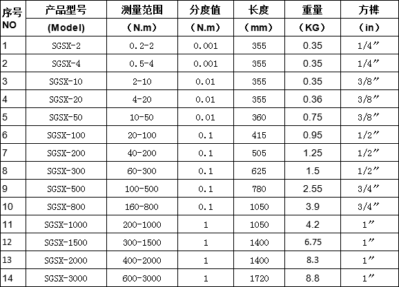 40-200N.m可换头扭力扳手(数显式.预置式)