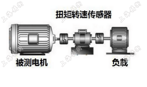 液压马达实时扭力检测仪