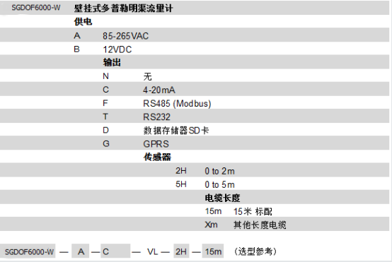 明渠流量计
