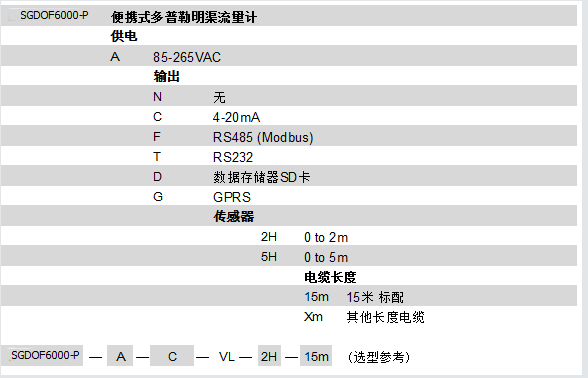 明渠流量计