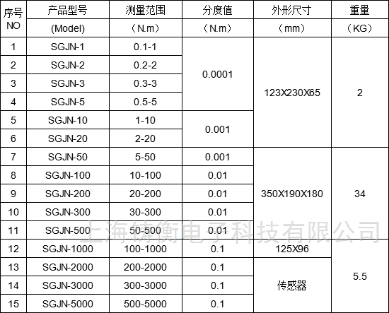 数显扭力测试仪 10-100N.m螺丝扭断力数显扭力测试仪