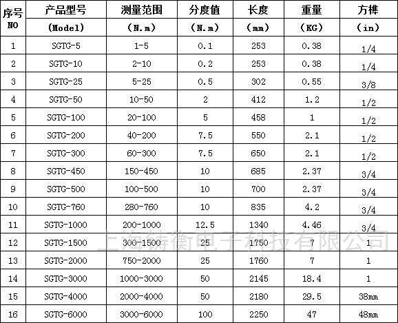 预置式扭力扳手 40-200N.m可换头扭力扳手(数显式.预置式)