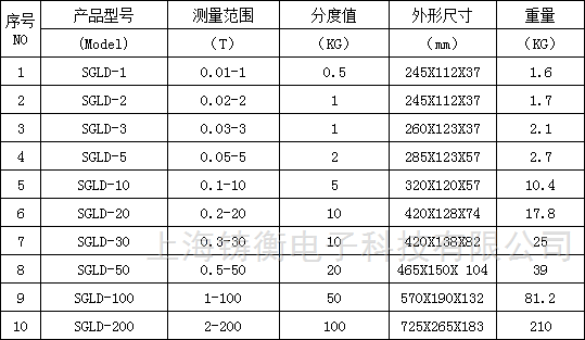 无线拉力测力计 100吨无线拉力测力计