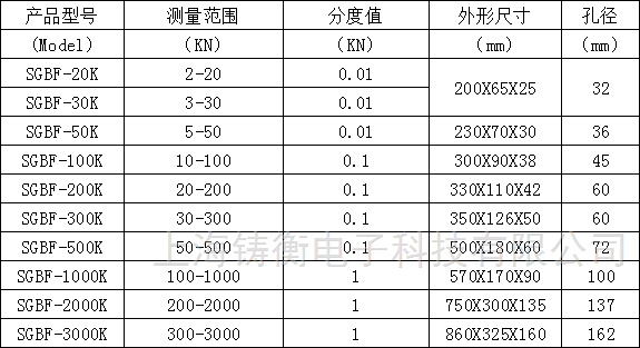 板环式数显拉力计 3t数显拉力计_数显的拉力测力计生产厂家
