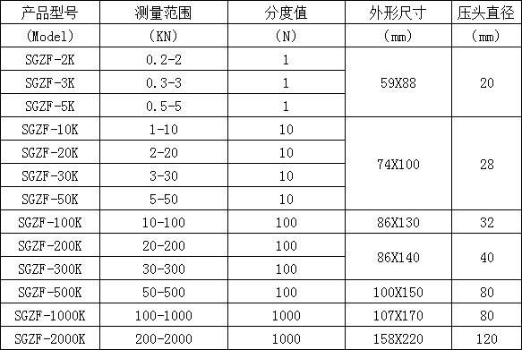 柱式数显拉力计 3t数显拉力计_数显的拉力测力计生产厂家